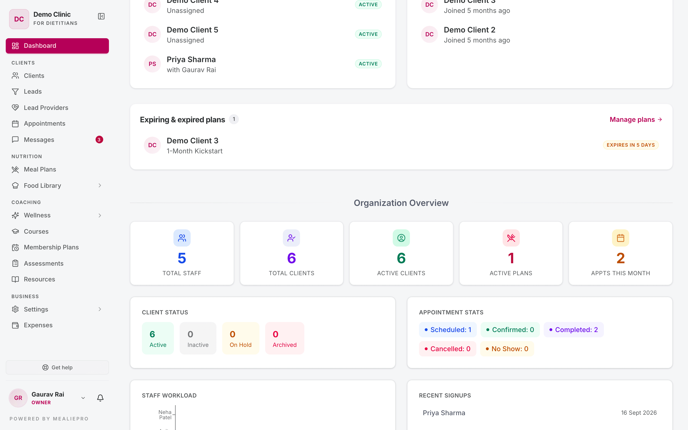 Expiring plans and Organization Overview